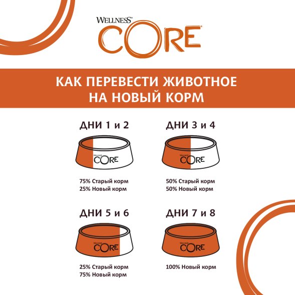 Core Sterilised - Корм для стерилизованных кошек и кастрированных котов, с лососем