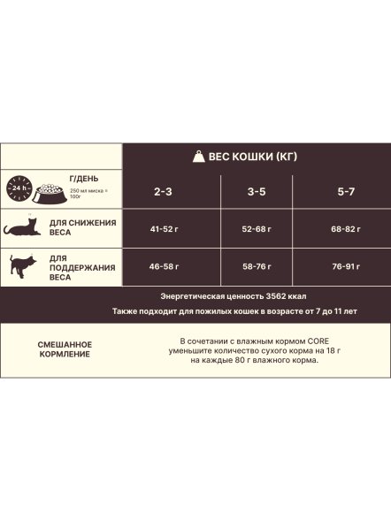 Core Sterilised - Корм для стерилизованных кошек и кастрированных котов, с лососем