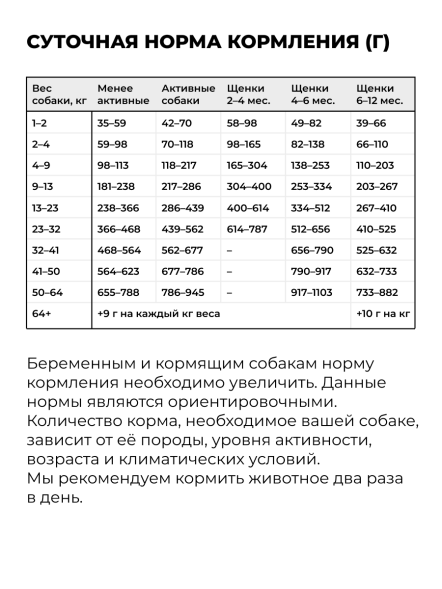 Go&amp;#039;Kitchen Skin + Coat Care - Сухой корм для щенков и собак, лосось с фруктами и овощами