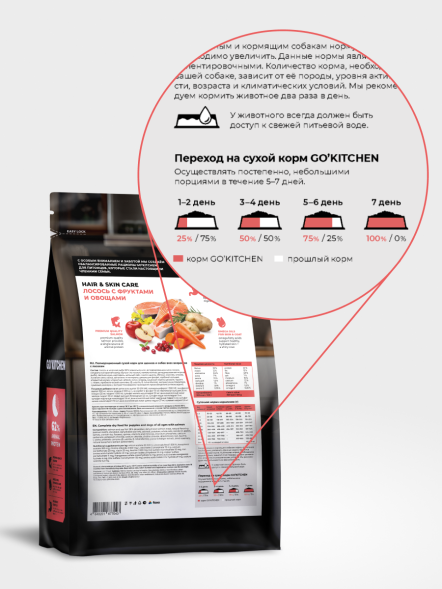 Go&amp;#039;Kitchen Skin + Coat Care - Сухой корм для щенков и собак, лосось с фруктами и овощами