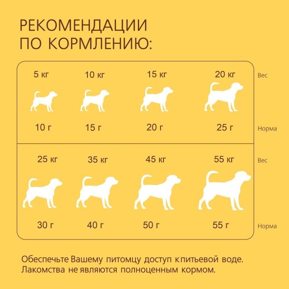 TiTBiT - Лакомства для собак всех пород, завтрак хрустящий с индейкой