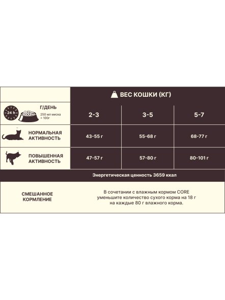 Core - Сухой корм для кошек с лососем и тунцом