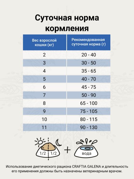 Craftia Galena Recovery&amp;amp;Convalescence Care - Ветеринарная диета для кошек, Поддержка в период восстановления и Реабилитации