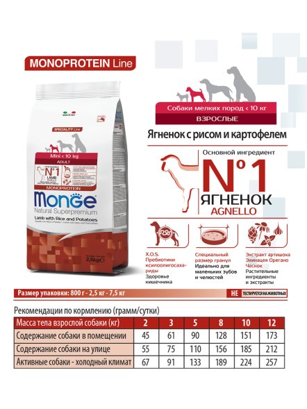 Monge Mini - Корм для взрослых собак мелких пород ягненок с рисом и картофелем