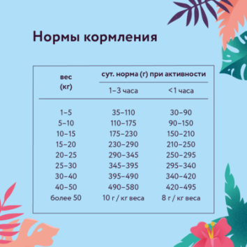 Florida - Сухой корм для взрослых собак средних пород с ягненком и грушей