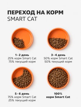 Smart Cat - Сухой корм для котят, с Индейкой и Овощами