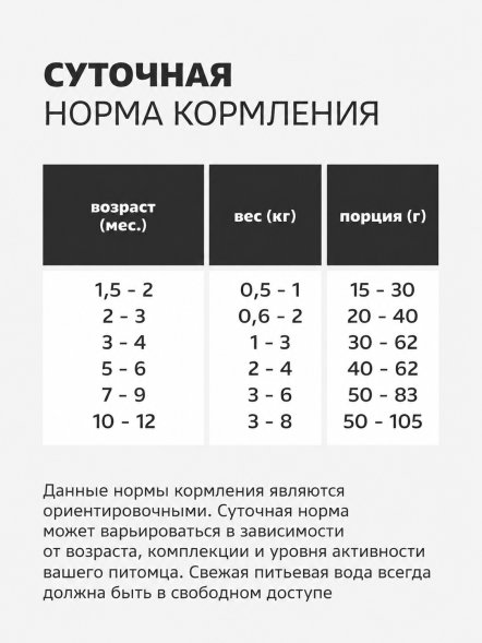 Smart Cat - Сухой корм для котят, с Индейкой и Овощами