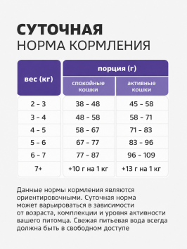 Smart Cat - Сухой корм для взрослых кошек, с Кроликом и Овощами для чувствительного пищеварения
