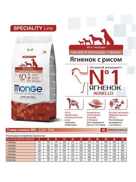 Monge - Корм для щенков всех пород ягненок с рисом и картофелем (Puppy&amp;amp;Junior)