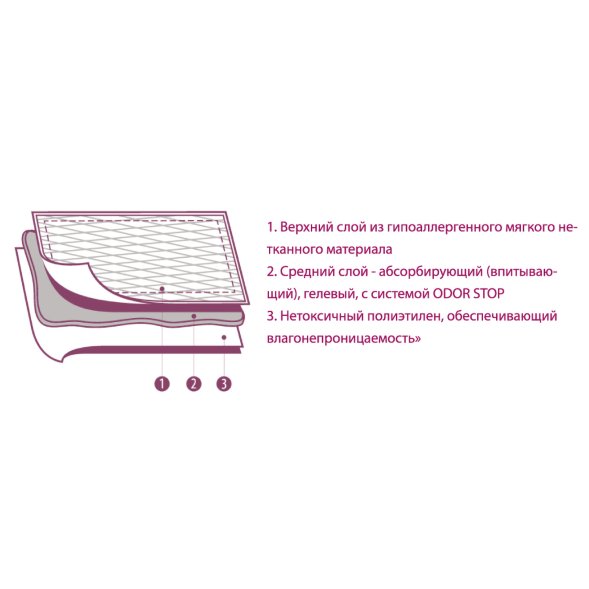 LUXSAN Basic - Коврики (пеленки) для животных 60х60, 30 шт