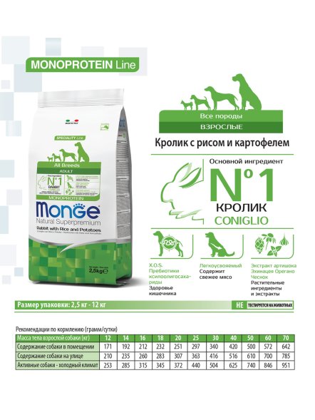 Monge Dog - Корм для собак всех пород кролик с рисом и картофелем
