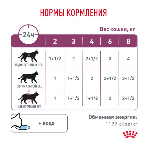 Royal Canin Renal для Кошек - Кусочки в соусе с рыбой 85 гр