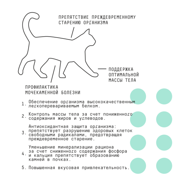 AJO Sterile - Сухой корм для кастрированных котов и стерилизованных кошек