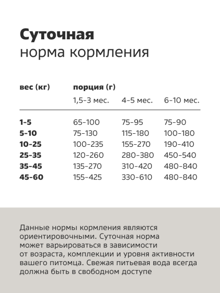 Smart Dog - Сухой корм для щенков, с цыпленком