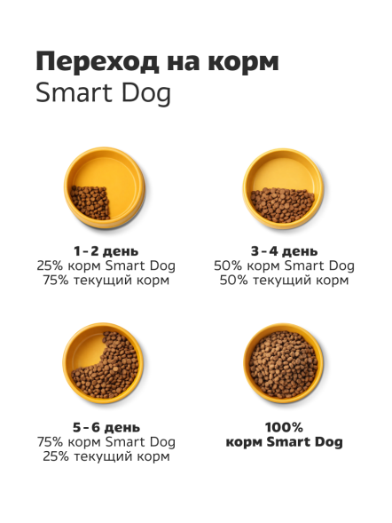 Smart Dog - Сухой корм для щенков, с цыпленком