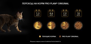 Pro Plan - Сухой корм для Кошек с Курицей