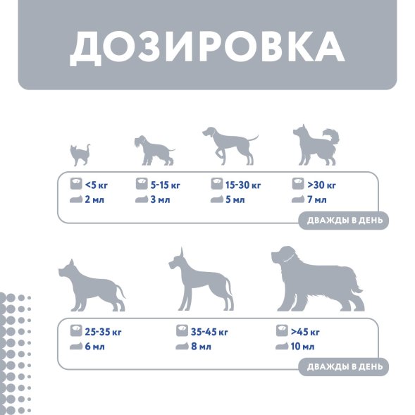 Protexin - Проколин пробиотическая кормовая добавка для нормализации микрофлоры ЖКТ и стимуляции обменных процессов у собак и кошек