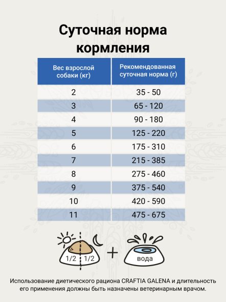 Craftia Galena Hypoallergenic Derm Care - Ветеринарная диета для собак, при Пищевой Аллергии и Заболеваниях Кожи