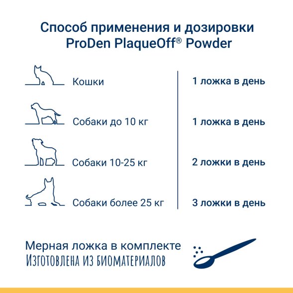ProDen PlaqueOff - Средство для профилактики зубного камня у кошек, 40 г