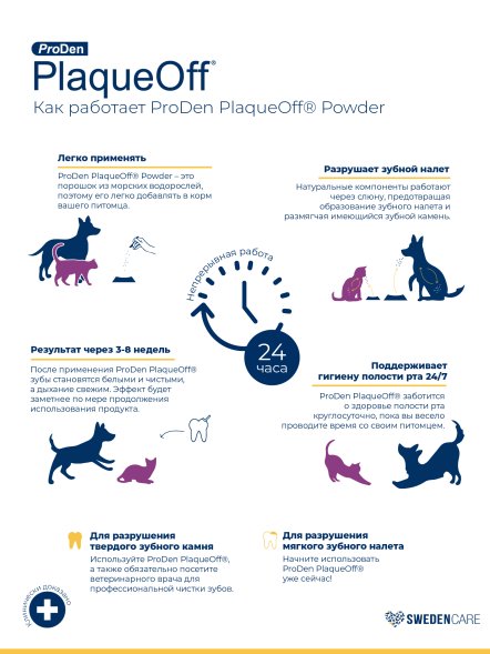 ProDen PlaqueOff - Средство для профилактики зубного камня у кошек, 40 г