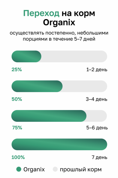Organix - Премиум паштет для кошек с курицей, 70% мяса, 100гр