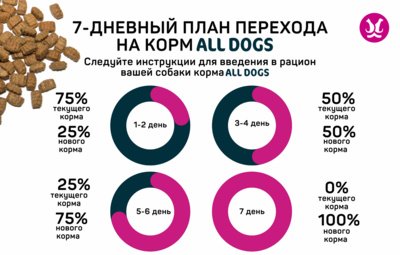 All Dogs - Сухой корм для взрослых собак с говядиной и овощами 2.2кг