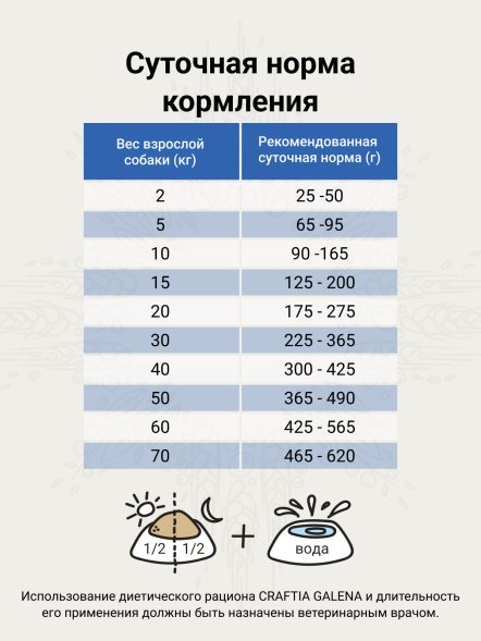 Craftia Galena Recovery&amp;amp;Convalescence Care - Ветеринарная диета для собак, Поддержка в период восстановления и Реабилитации