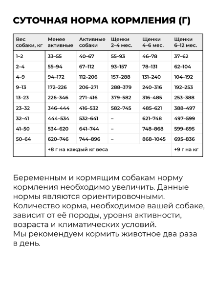 Go&amp;#039;Kitchen Grain Free - Беззерновой корм для щенков и собак всех возрастов с лососем, треской, фруктами и овощами