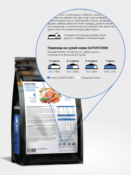 Go&amp;#039;Kitchen Grain Free - Беззерновой корм для щенков и собак всех возрастов с лососем, треской, фруктами и овощами