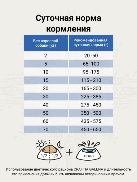 Craftia Galena Renal Care - Ветеринарная диета для собак, при Почечной Недостаточности