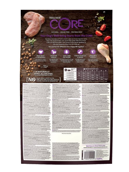 Core - Корм из индейки с курицей для щенков мелких и средних пород