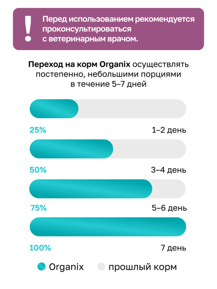 Organix Preventive Gastrointestinal - Пауч для кошек для поддержания здоровья пищеварительной системы, ветеринарный, диетический корм, 85 г