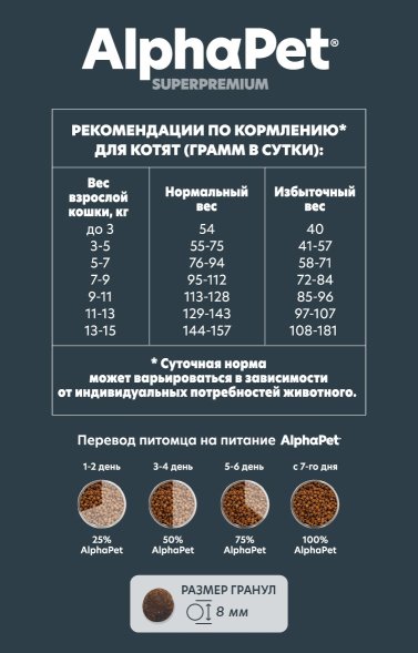 AlphaPet СуперПремиум - Сухой корм для котят, беременных и кормящих кошек, с Цыпленком