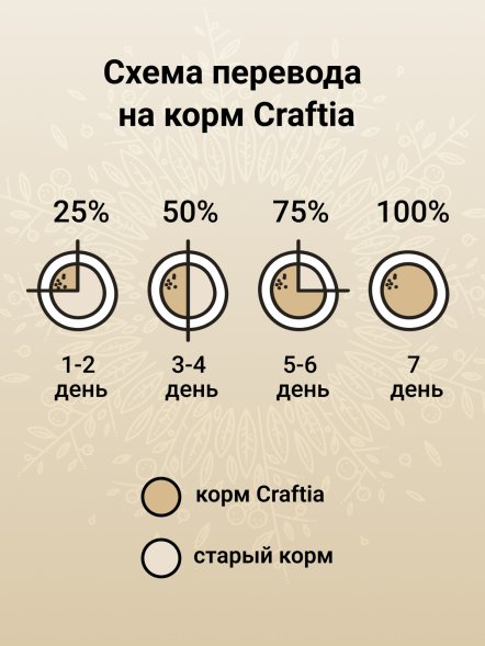 Craftia Harmona - Сухой корм для стерилизованных кошек, ягненок с олениной