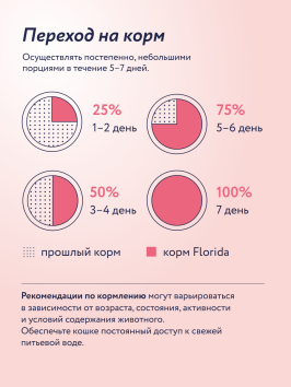 Florida Indoor Sterilized 33 - Сухой корм для домашних стерилизованных кошек, с телятиной и дыней