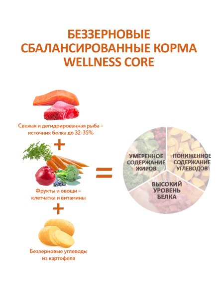 Core - Сухой корм для мелких пород собак, с лососем и тунцом