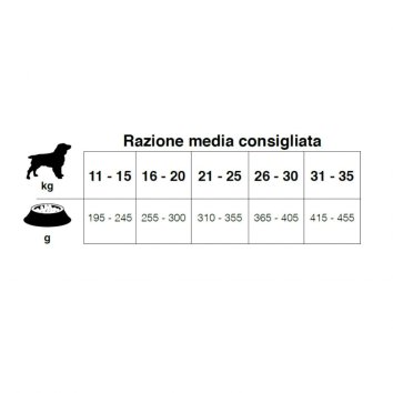 Forza10 - MonoDiet (МоноДиета) - Сухой корм для взрослых собак средних пород, с Рыбой