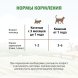 Ферма кота Федора - Крем-лакомство для кошек и котят с уткой 4 шт х 15 г