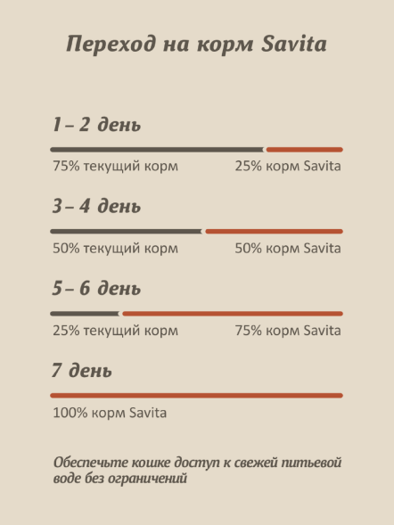 SAVITA - Консервы для кошек, паштет со свежей говядиной, 98% мяса, 100гр