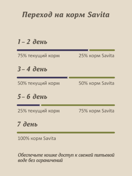Savita - Консервы для стерилизованных кошек с кроликом, 100гр