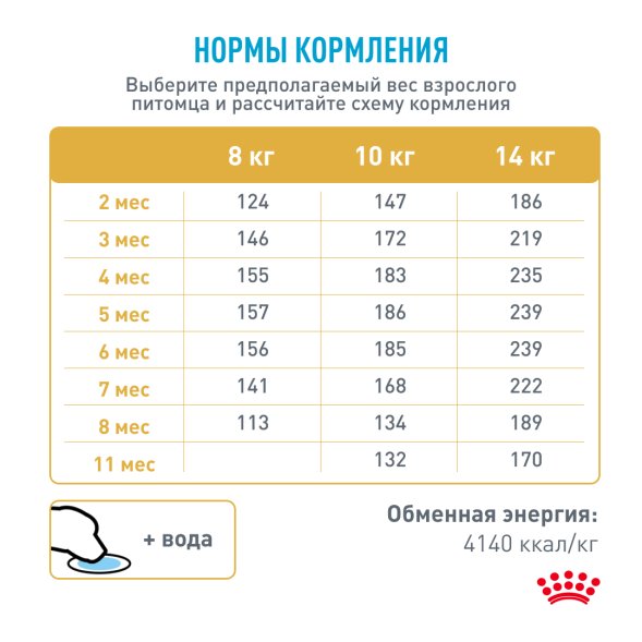 Royal Canin French Bulldog Puppy - Корм для щенков породы Французский Бульдог