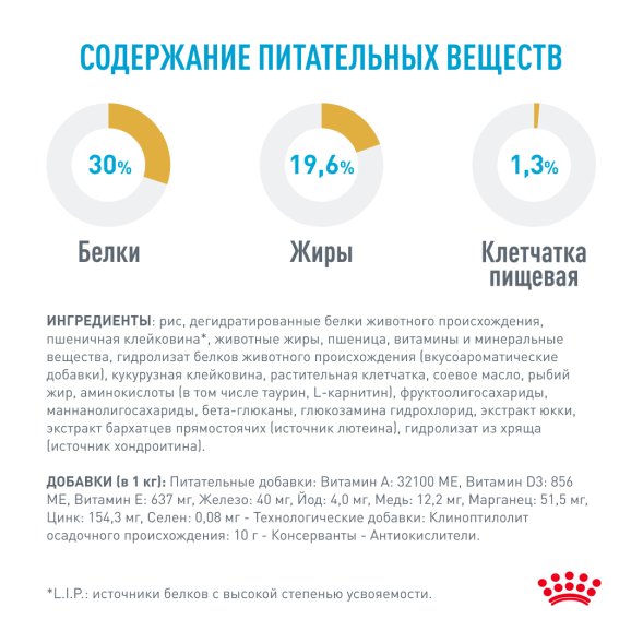 Royal Canin French Bulldog Puppy - Корм для щенков породы Французский Бульдог