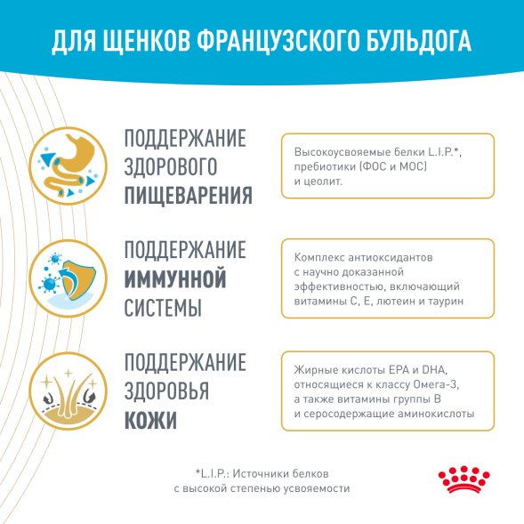 Royal Canin French Bulldog Puppy - Корм для щенков породы Французский Бульдог