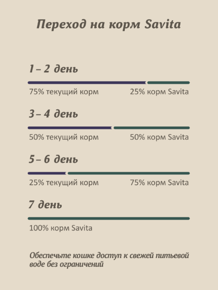 Savita - Консервы для стерилизованных кошек, тунец и треска, 100гр