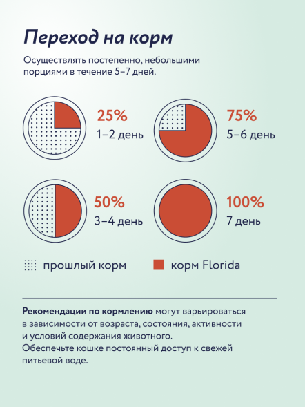 Florida - Консервы для собак, Перепёлка с Грушей