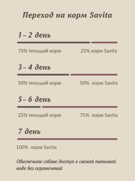 Savita Grain free - Беззерновой сухой корм для собак, 3 вида мяса кабан, ягненок, утка ( 3 Meat Recipe)