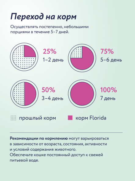 Florida - Консервы для собак, Утка с Клюквой