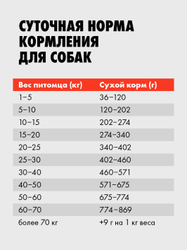 Ультра - Сухой корм для взрослых собак, 3 вида мяса