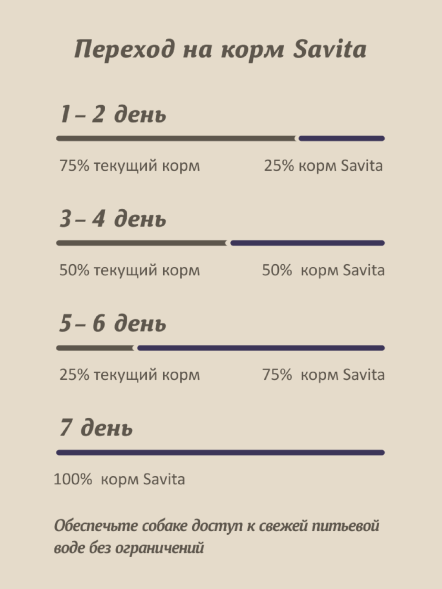 Savita Sterilized - Сухой корм для стерилизованных кошек, 4 вида мяса индейка, утка, кабан, ягненок с бурым рисом (Skin &amp;amp; Coat care 4 Meat Recipe Brown rice)