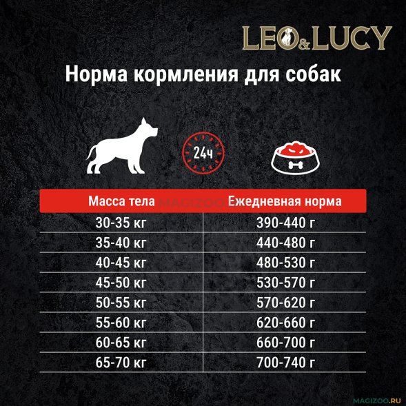 Leo &amp;amp; Lucy - Сухой корм для взрослых собак, крупных пород с ягненком и яблоком